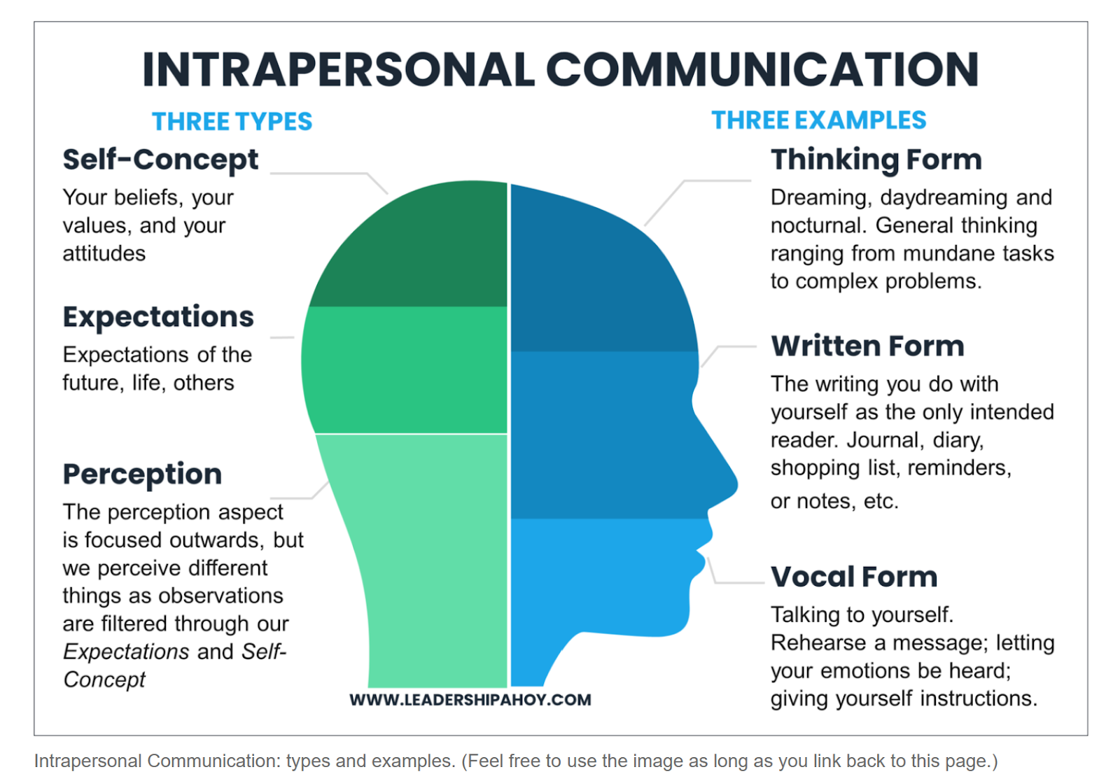 Intrapersonal Communication Graphic